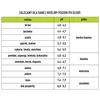 Tester tla 2u1 - pH, vlažnost - 12 
