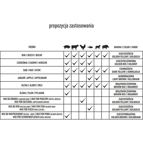 Čips za dimljenje/roštiljanje, jabukovina, 450 g, kl. 10 - 11