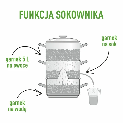 Parni sokovnik od nehrđajućeg čelika 5 L - 6