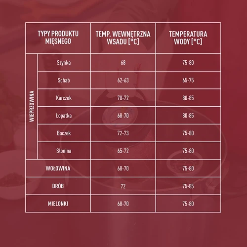 Stakleni šunkovar - DUO set, za 2 x 450 g - 18