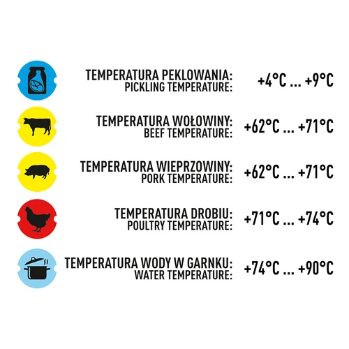 Termometar za šunkovar 1,5kg i 3kg (0°C do +120°C) 12,5cm - 7