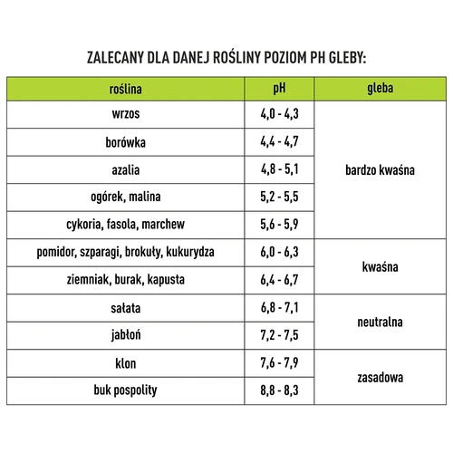 Tester tla 2u1 - pH, vlažnost - 12