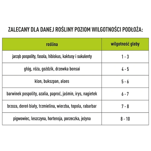 Tester tla 2u1 - pH, vlažnost - 13