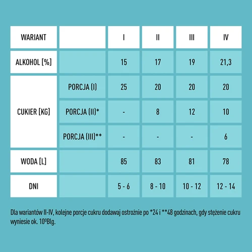Turbo kvasac X-Pure 21,3%, 100 L - 4