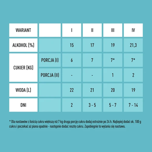 Turbo kvasci X-Pure 21,3% 48h, 25 L - 6