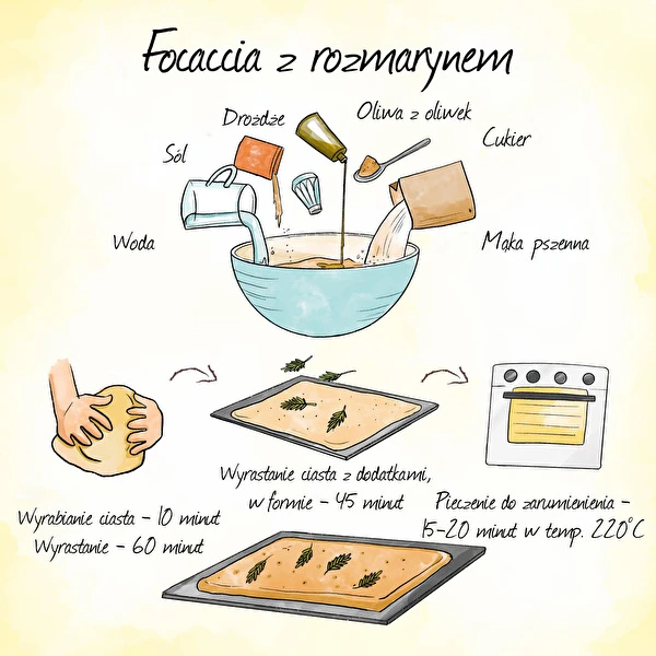 Focaccia - talijanski kruščić