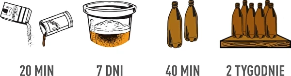 Kako pripremiti pivo? - Vodič korak po korak